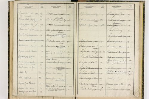 Dorat - P 12720      Folios 521 à 743