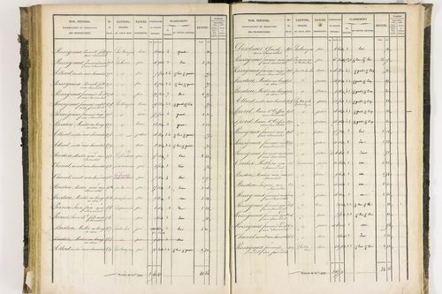 Dore-l'Église - P 12424/3      Section C