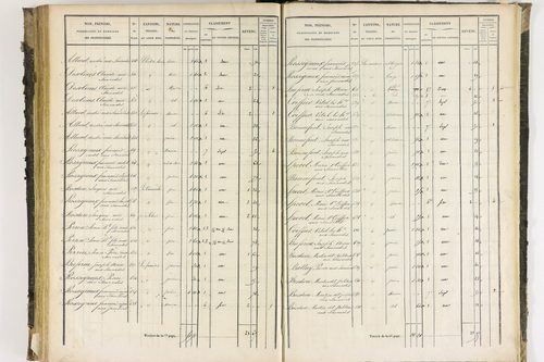 Dore-l'Église - P 12424/3      Section C