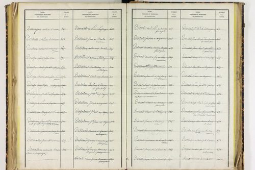 Dore-l'Église - P 12725      Folios 2197 à 2696