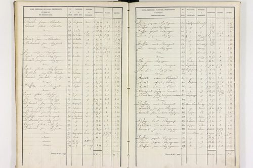 Durmignat - P 10244/2      Section B