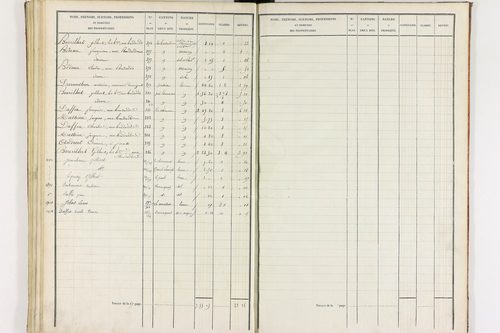 Durmignat - P 10244/3      Section C