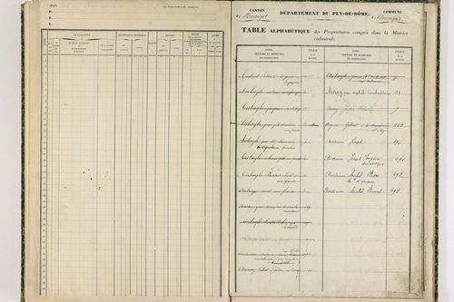 Durmignat - P 10246      Folios 401 à 565
