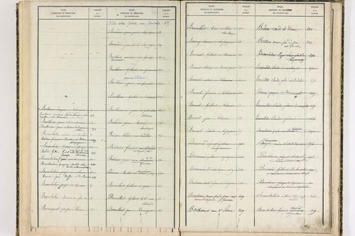 Durmignat - P 10246      Folios 401 à 565