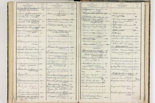 Durmignat - P 10246      Folios 401 à 565