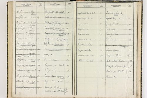 Durmignat - P 10246      Folios 401 à 565