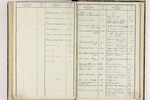 Durmignat - P 10246      Folios 401 à 565