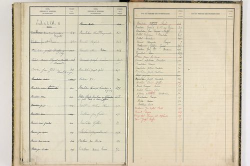 Durmignat - P 10246      Folios 401 à 565