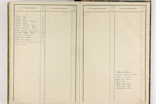 Durmignat - P 10246      Folios 401 à 565