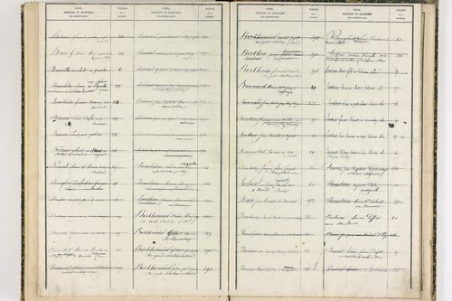 Durmignat - P 10246      Folios 401 à 565