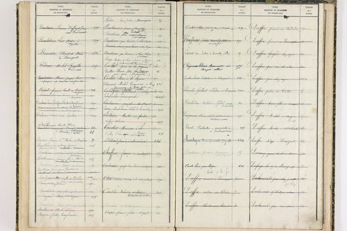 Durmignat - P 10246      Folios 401 à 565