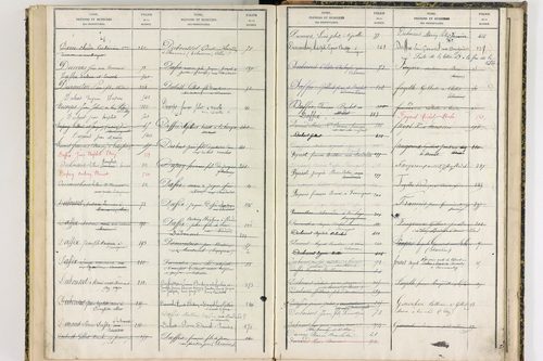 Durmignat - P 10246      Folios 401 à 565