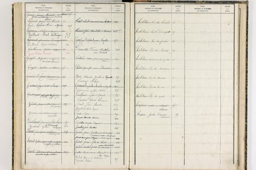 Durmignat - P 10246      Folios 401 à 565