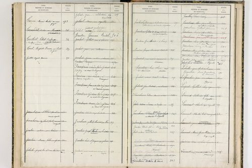 Durmignat - P 10246      Folios 401 à 565