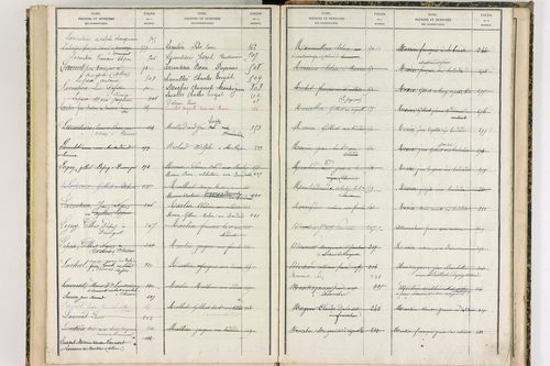 Durmignat - P 10246      Folios 401 à 565