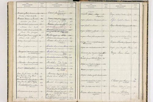 Durmignat - P 10246      Folios 401 à 565