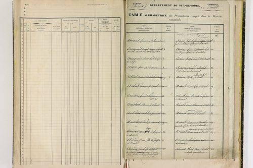 Durtol - P 9348      Folios 761 à 913