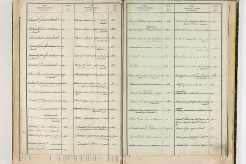 Durtol - P 9348      Folios 761 à 913