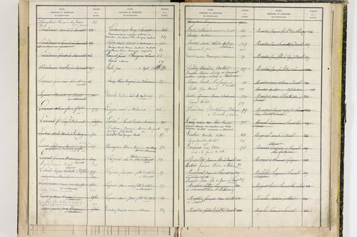 Durtol - P 9348      Folios 761 à 913