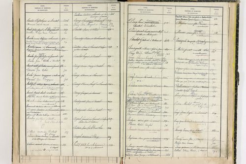 Durtol - P 9348      Folios 761 à 913