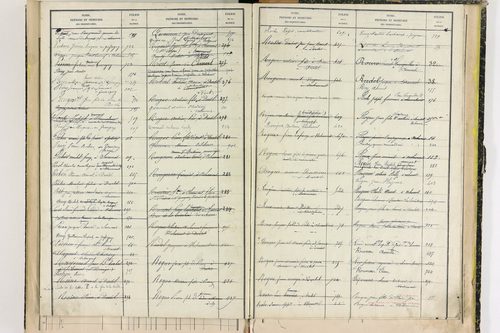 Durtol - P 9348      Folios 761 à 913