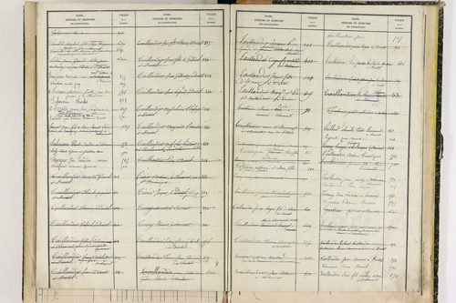 Durtol - P 9348      Folios 761 à 913