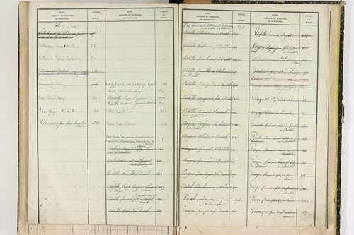 Durtol - P 9348      Folios 761 à 913