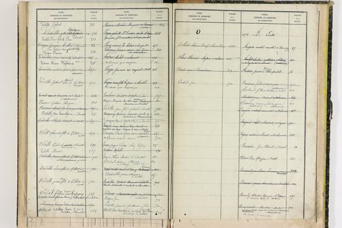 Durtol - P 9348      Folios 761 à 913