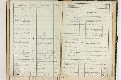 Durtol - P 9348      Folios 761 à 913