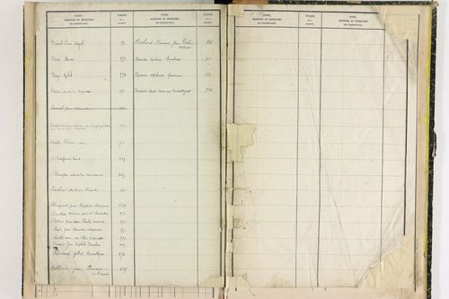 Durtol - P 9348      Folios 761 à 913