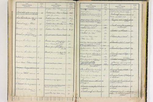 Durtol - P 9348      Folios 761 à 913