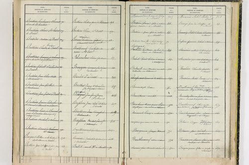 Durtol - P 9348      Folios 761 à 913