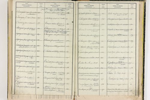 Durtol - P 9348      Folios 761 à 913
