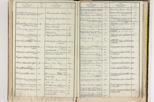 Durtol - P 9348      Folios 761 à 913