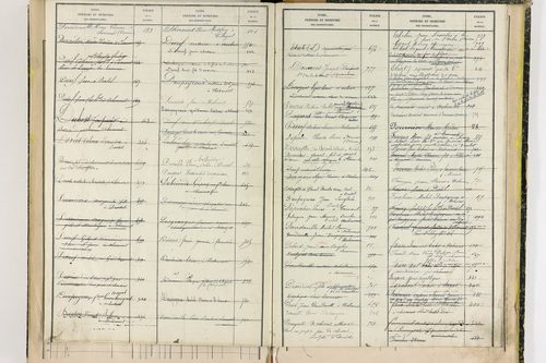 Durtol - P 9348      Folios 761 à 913