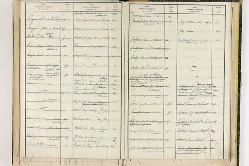 Durtol - P 9348      Folios 761 à 913