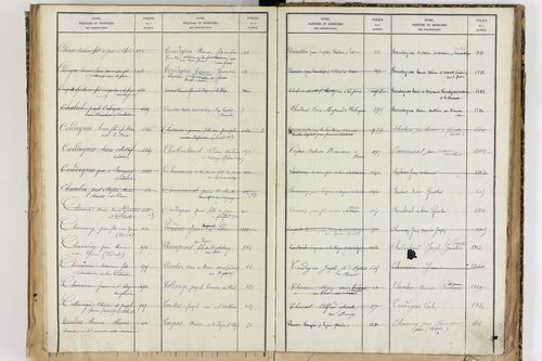 Échandelys - P 12728      Folios 1273 à 1566