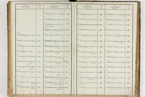 Échandelys - P 12728      Folios 1273 à 1566