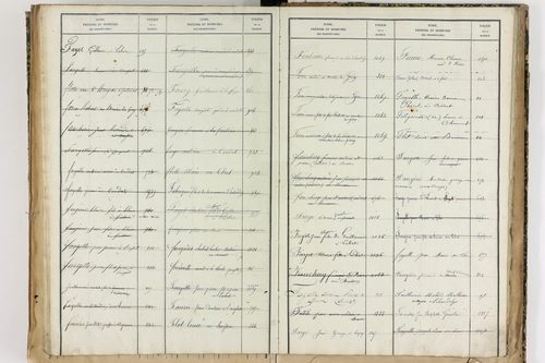 Échandelys - P 12728      Folios 1273 à 1566