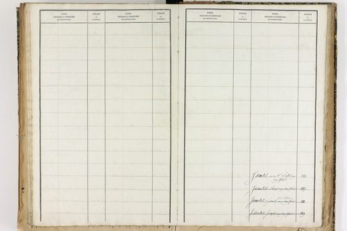 Échandelys - P 12728      Folios 1273 à 1566
