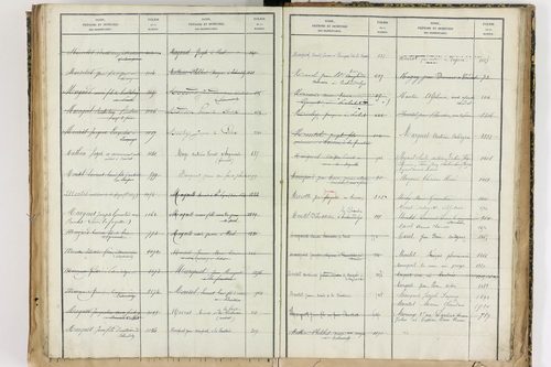 Échandelys - P 12728      Folios 1273 à 1566
