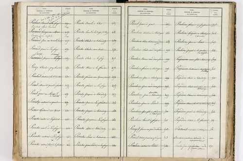 Échandelys - P 12728      Folios 1273 à 1566