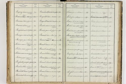 Échandelys - P 12728      Folios 1273 à 1566