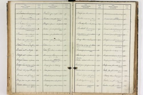 Échandelys - P 12728      Folios 1273 à 1566