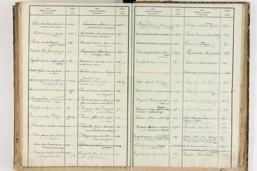 Échandelys - P 12728      Folios 1273 à 1566