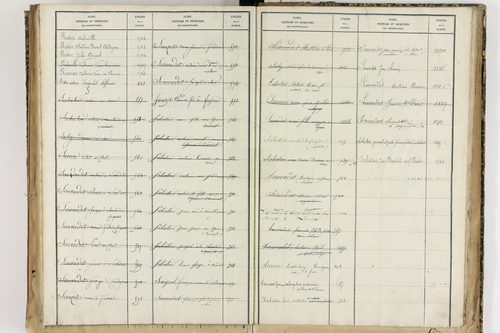 Échandelys - P 12728      Folios 1273 à 1566