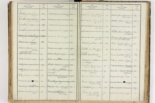 Échandelys - P 12728      Folios 1273 à 1566