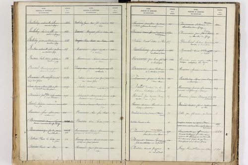 Échandelys - P 12728      Folios 1273 à 1566