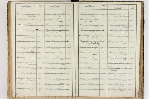 Échandelys - P 12728      Folios 1273 à 1566