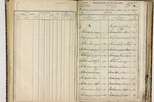 Effiat - P 10251      Folios 1729 à 2053